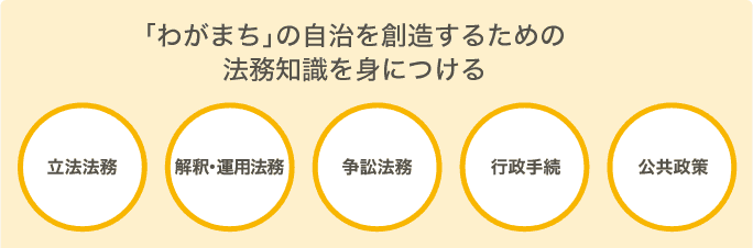 「わがまち」の自治を創造するための法務知識を身につける