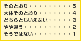 自己診断チェック